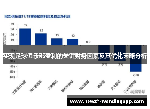 实现足球俱乐部盈利的关键财务因素及其优化策略分析